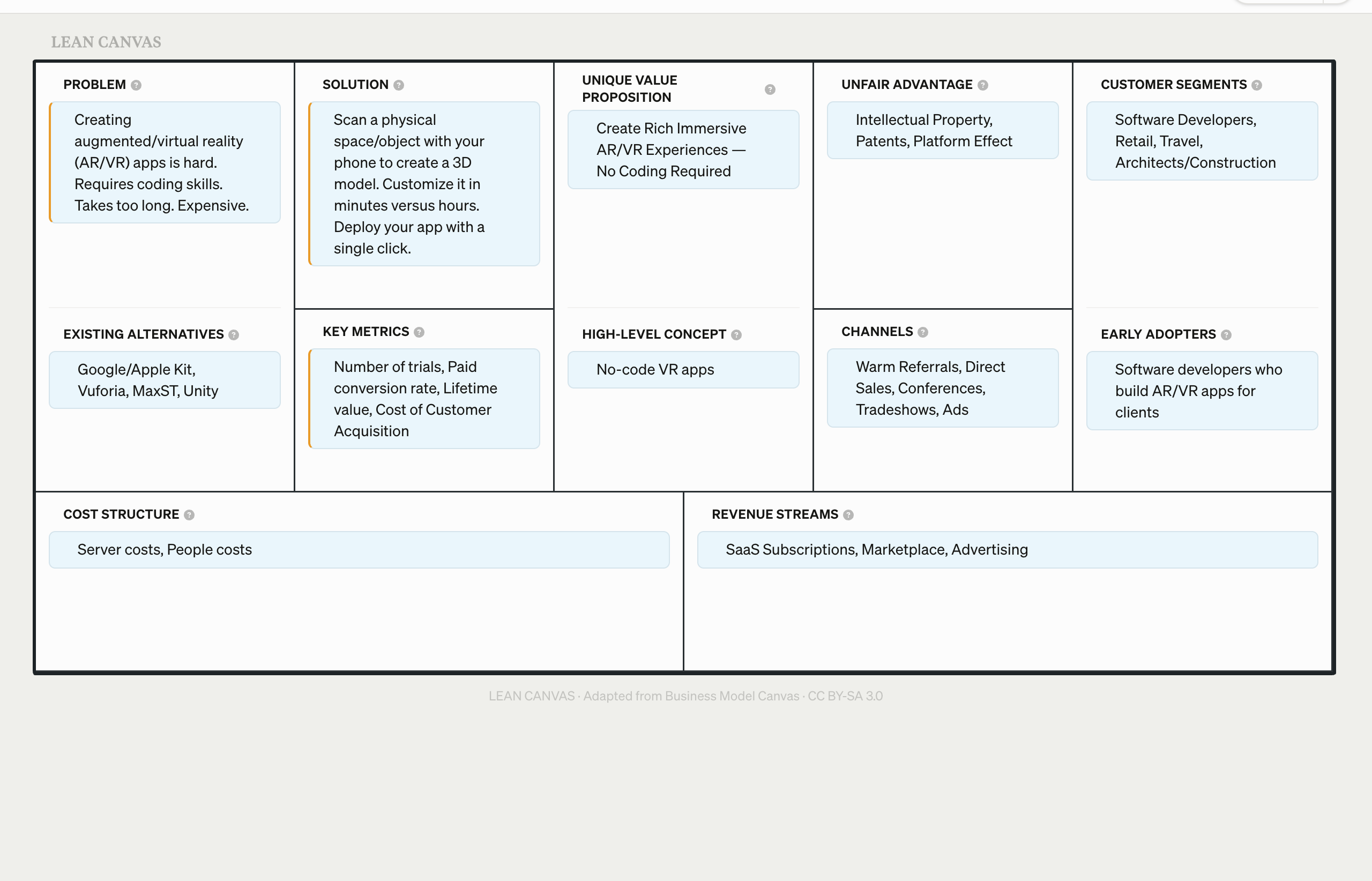 A fully populated Lean Canvas mapped to all nine sections