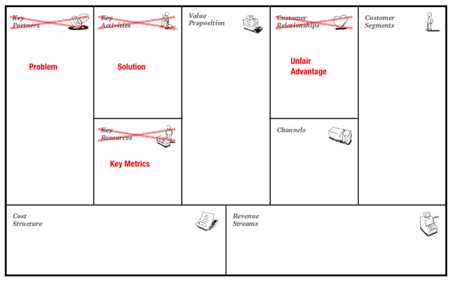 Lean Canvas vs Business Model Canvas