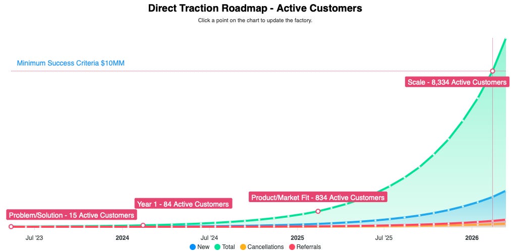 traction-roadmap-nnl.png