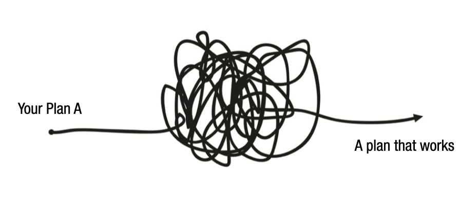 All
